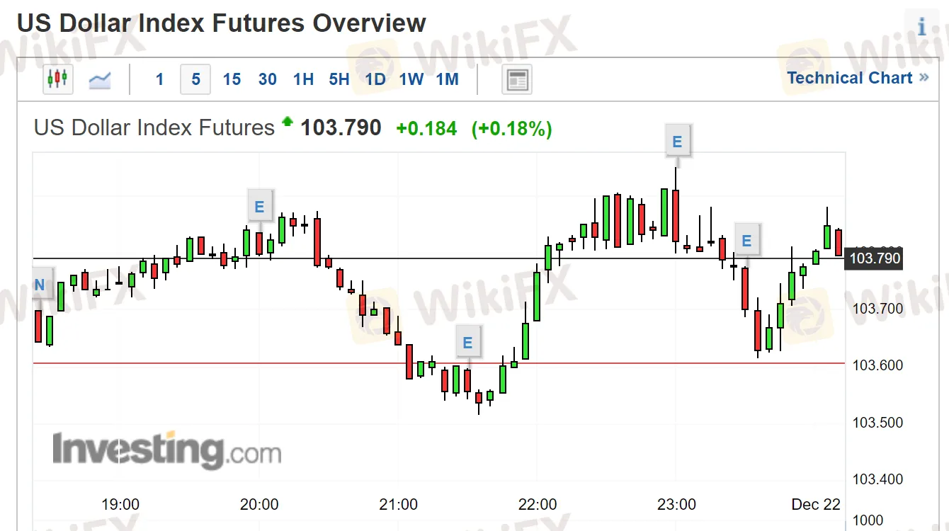 0美国消费数据2.png 0美国消费数据2.png