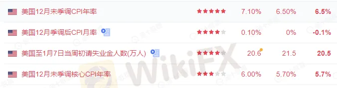 0美国通胀数据3.png 0美国通胀数据3.png