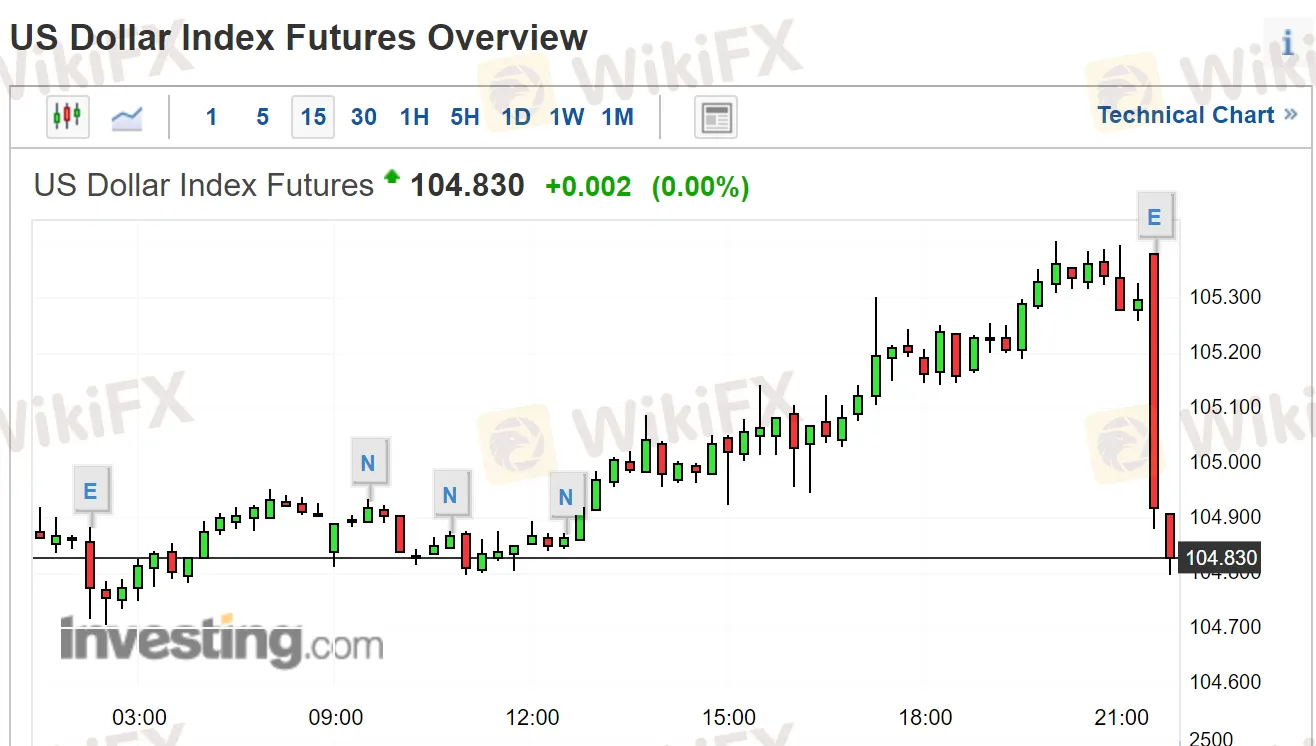 0非农数据2.png 0非农数据2.png