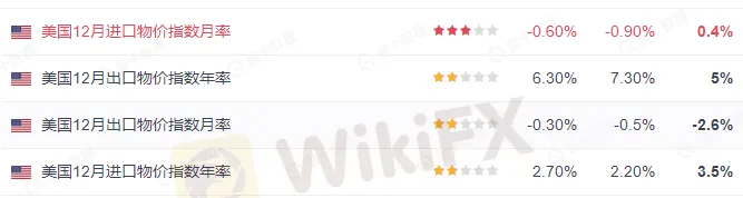 0美国进口数据2.png 0美国进口数据2.png