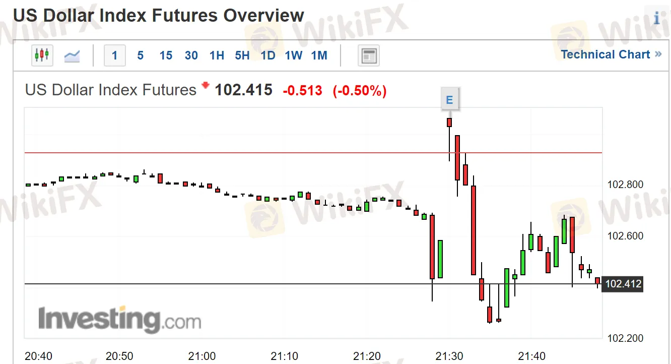 0美国通胀数据2.png 0美国通胀数据2.png