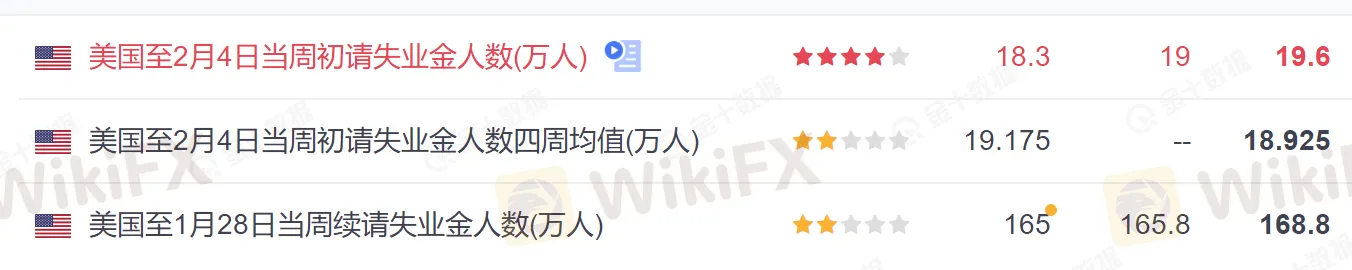 0美国出清数据1.png 0美国出清数据1.png