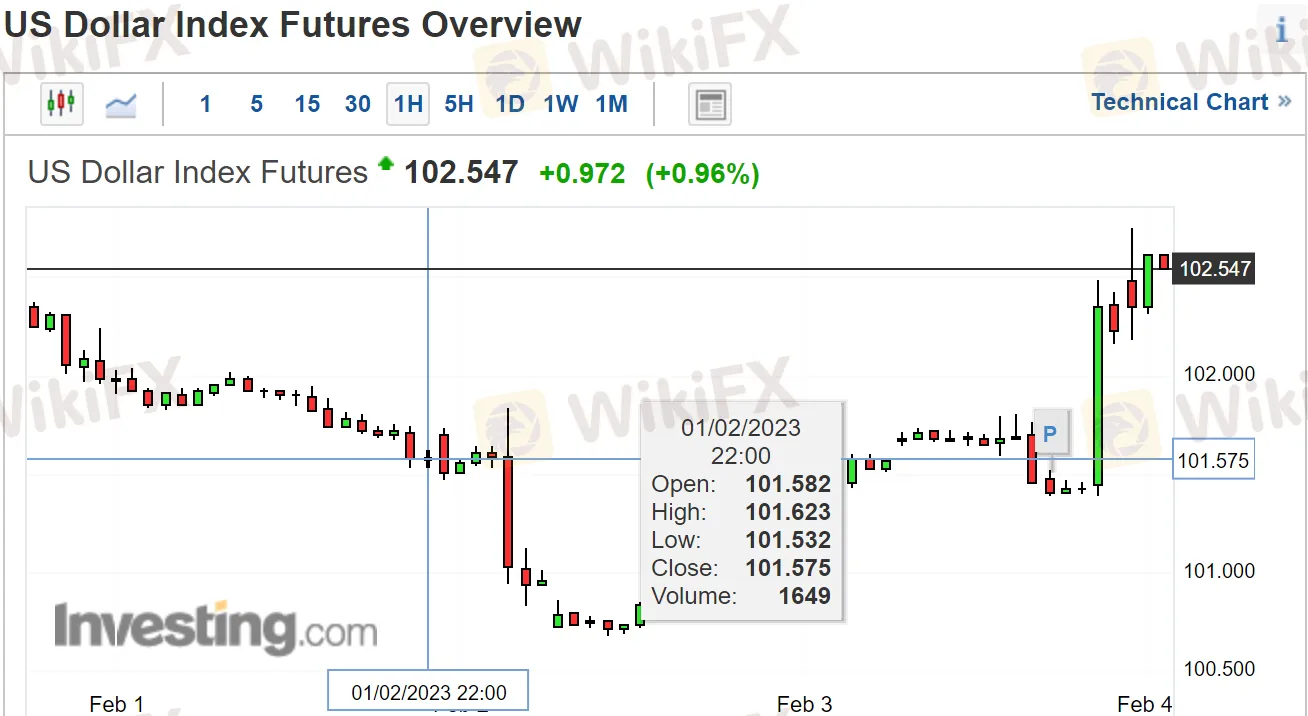 非农2.png 非农2.png