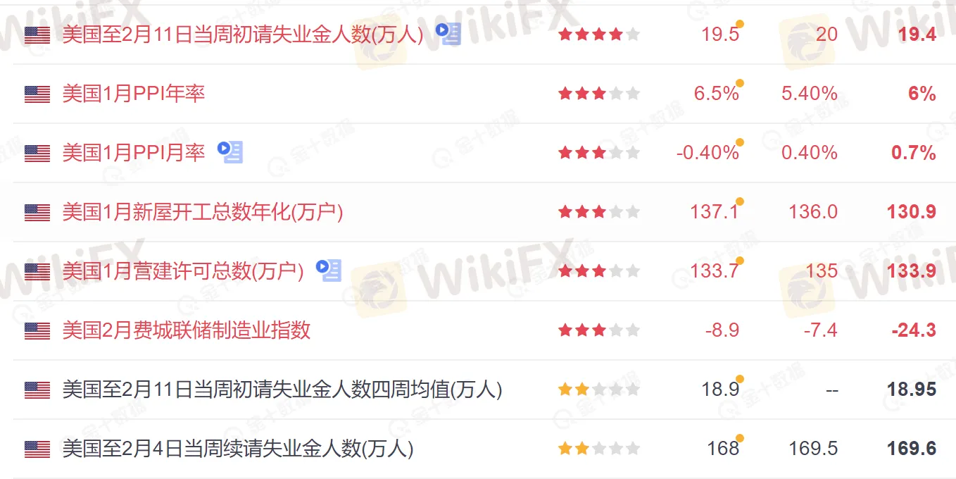 0美国失业数据.png 0美国失业数据.png