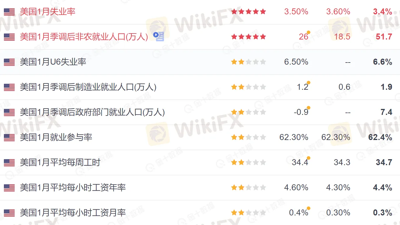 非农1.png 非农1.png