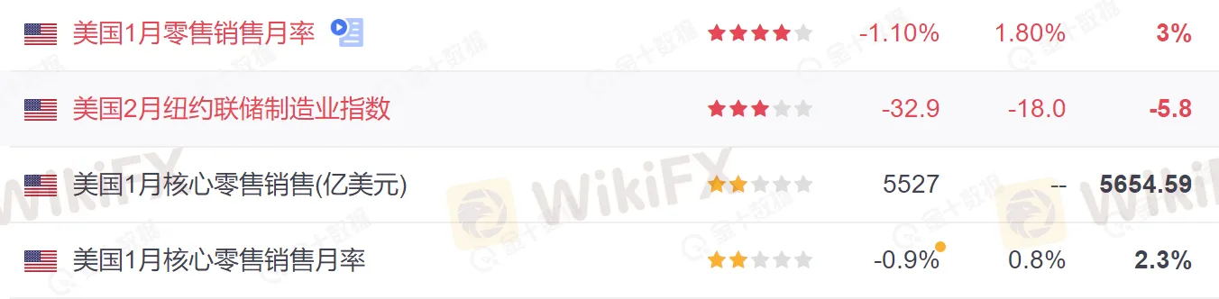 0美国零售数据1.png 0美国零售数据1.png