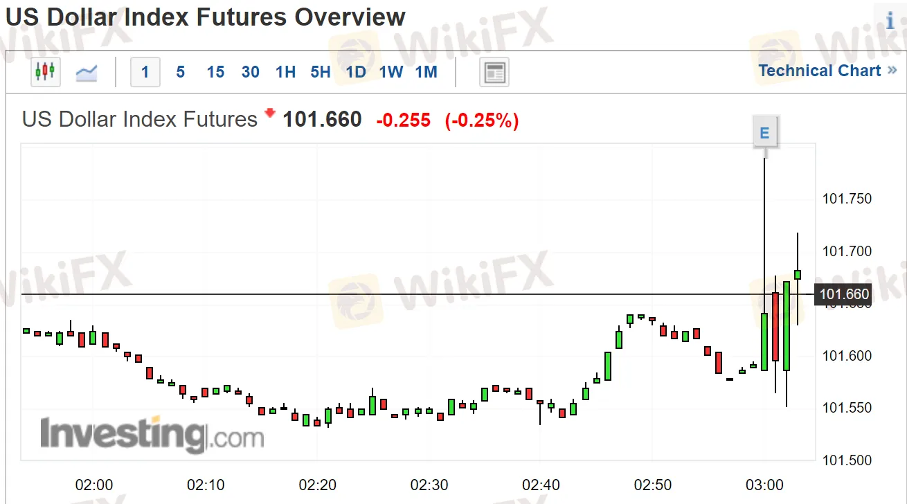 0美元指数1.png 0美元指数1.png