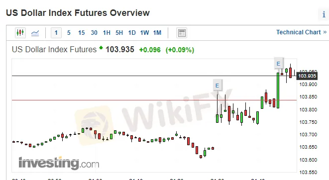 0美国事业数据3.png 0美国事业数据3.png