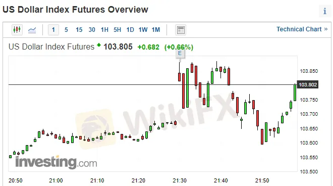 0美国零售2.png 0美国零售2.png