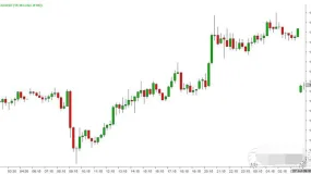 LLG/USD黃金/美元