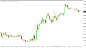 GBP/USD英鎊/美元