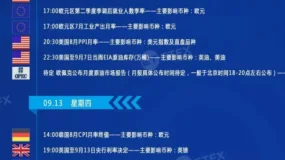 【ETFX财经日历】09月10日-09月15本周重磅数据抢先看