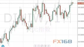 美元依旧霸气、这一货币又大跌 金价恐难守住1200关口