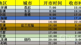 九大外汇基础知识，看完基本入门