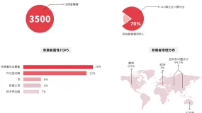 FX168精英会员交流会西安站（陕西）