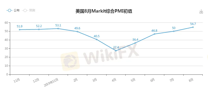 综合PMI.png